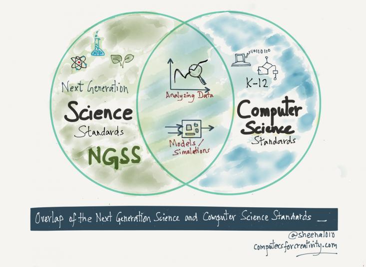 CS &amp; Science graphic by Sheena Vaidynathan