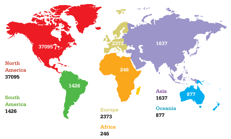 37095 in North America, 1426 in South America, 2373 in Europe, 246 in Africa, 1637 in Asia, 877 in Australia
