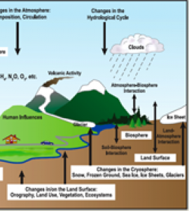 Climate system illustration from Project GUTS webpage