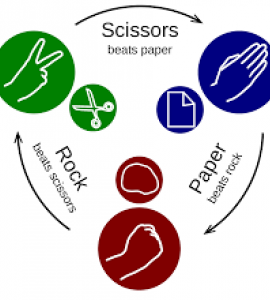 Rock-paper-scissors from icommons.wikimedia.org