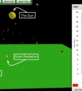 Screen shot of greenhouse gasses model in StarLogo Nova