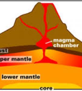 Diagram of magma dome from quizlet.com