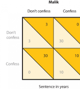 prisoner's dilemma score box by https://www.open.lib.umn.edu