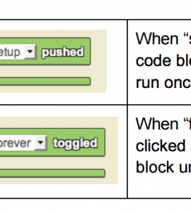 Screen shot of blocks and concepts guide