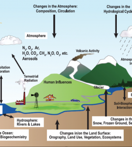 Image of ecosystem and climate
