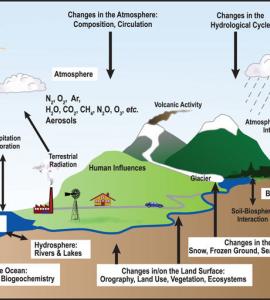 water cycle diagram