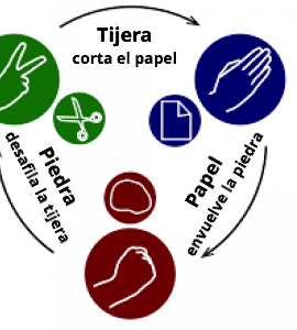 piedra, papel o tijera