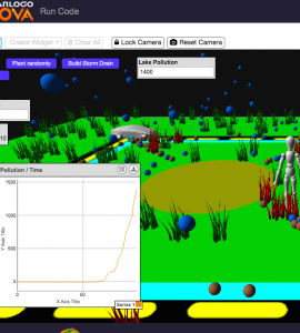 water pollution model still